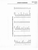 Auto Trans Parts Catalog A-3010 018.jpg